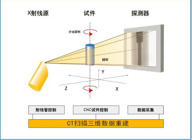 澄迈工业CT无损检测