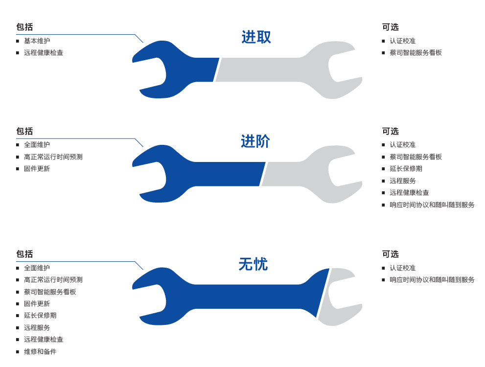 澄迈澄迈蔡司澄迈三坐标维保